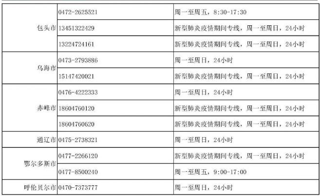 我國24小時(shí)心理援助熱線號(hào)碼