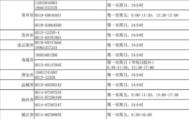 我國24小時(shí)心理援助熱線號(hào)碼