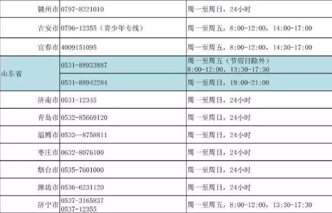 我國24小時(shí)心理援助熱線號(hào)碼