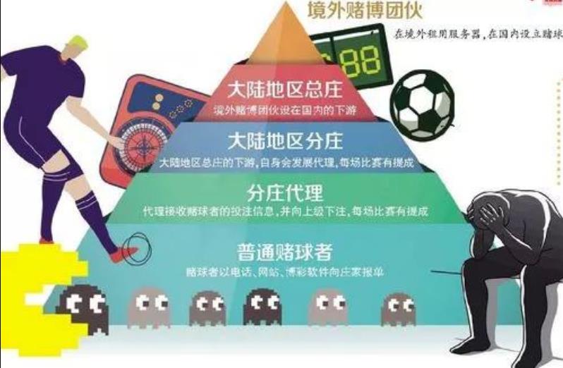 世界杯賭球心理學(xué)