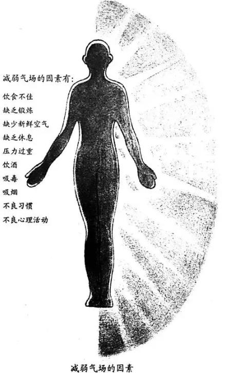 認(rèn)識你自己的氣場