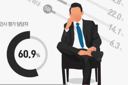 測(cè)哪些性格會(huì)影響你的成功呢
