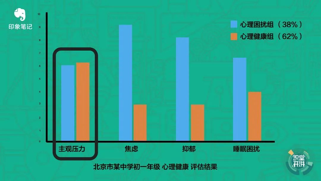 每個人都會受到的壓力困擾，如何用心理學(xué)工具應(yīng)對？