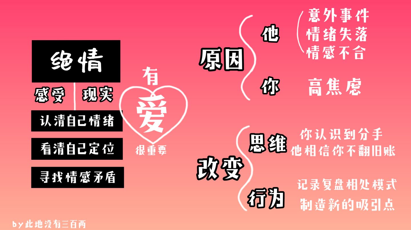測你的絕情指數(shù)有多高？