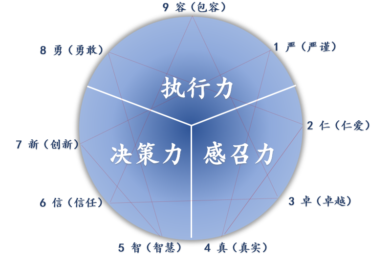 《搞定自己：九型人格與自我成長(zhǎng)之道》讀后感