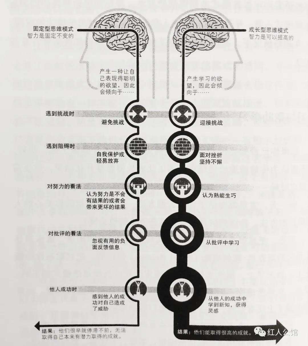 構建思維，擁抱成長《終身成長》讀后感