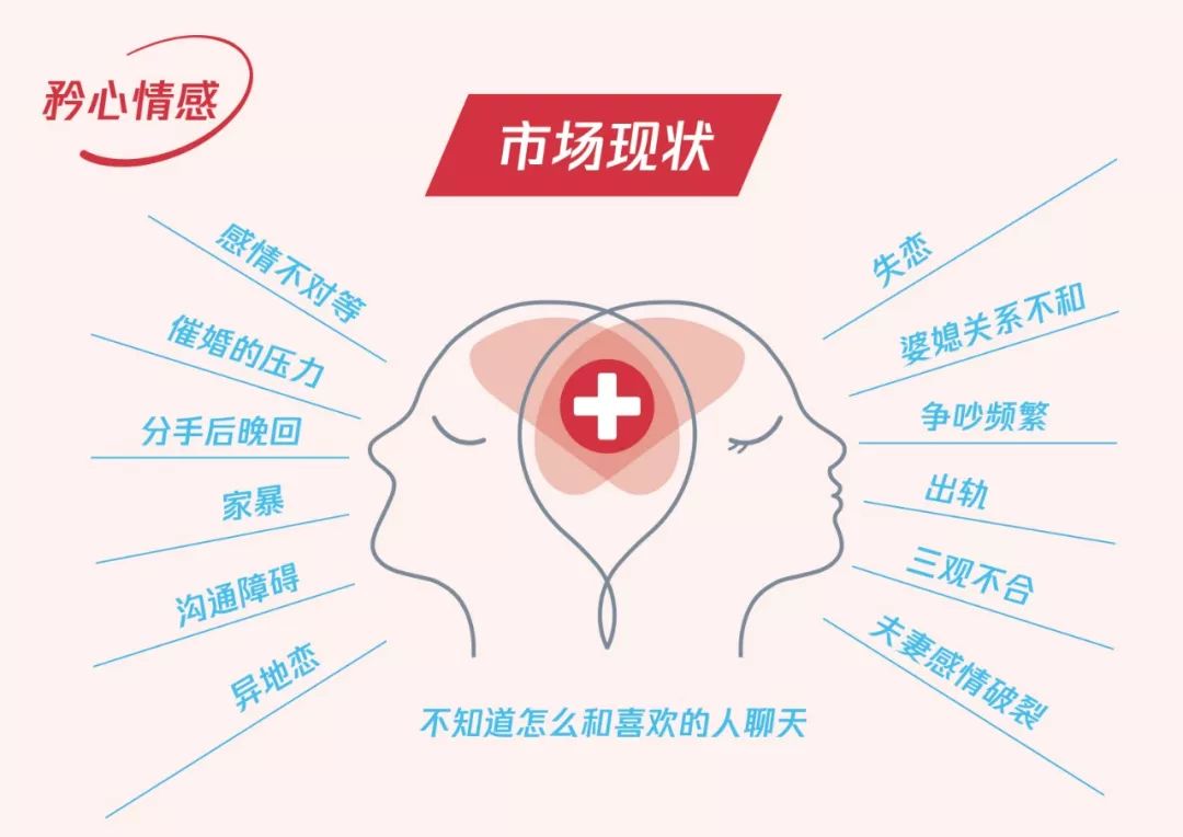為什么要做情感咨詢？