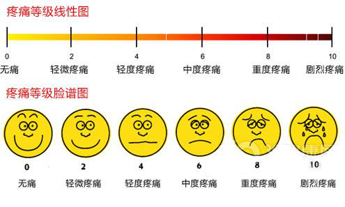 疼痛心理學(xué) | 痛著痛著就好了？