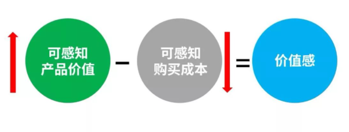 改變消費者行為，品牌如何洞察用戶的心理世界？