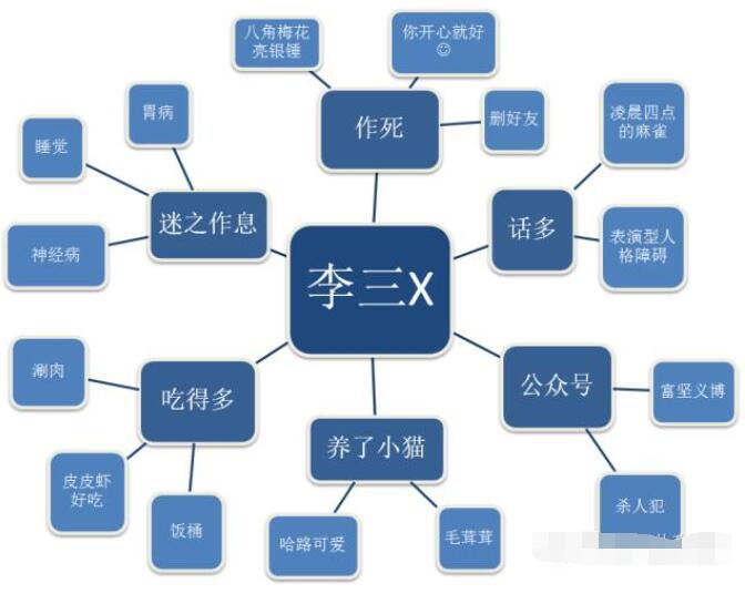 心理暗示真的存在嗎？