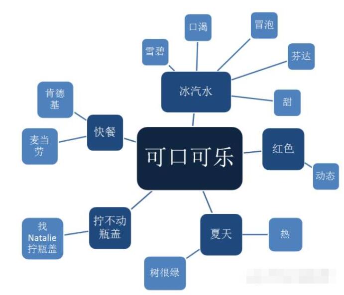 心理暗示真的存在嗎？