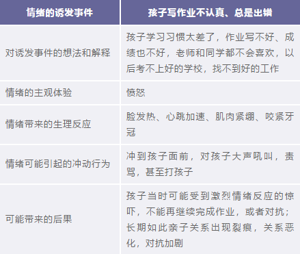 好擔(dān)心我的壞情緒會影響孩子怎么辦？