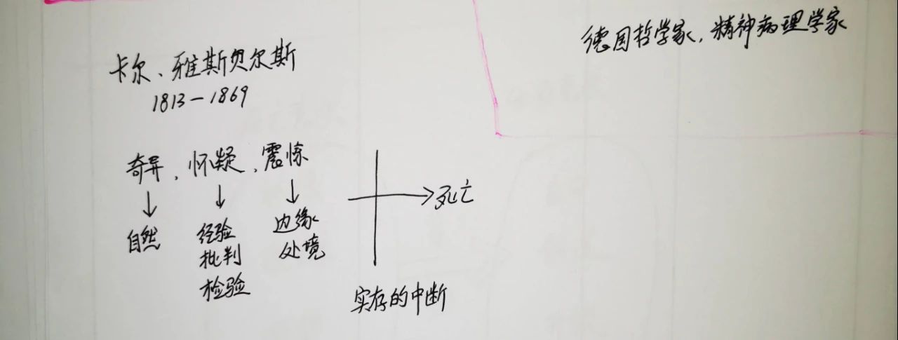 哲學(xué)家克爾凱郭爾、雅斯貝爾斯、海德格爾是如何看待死亡的