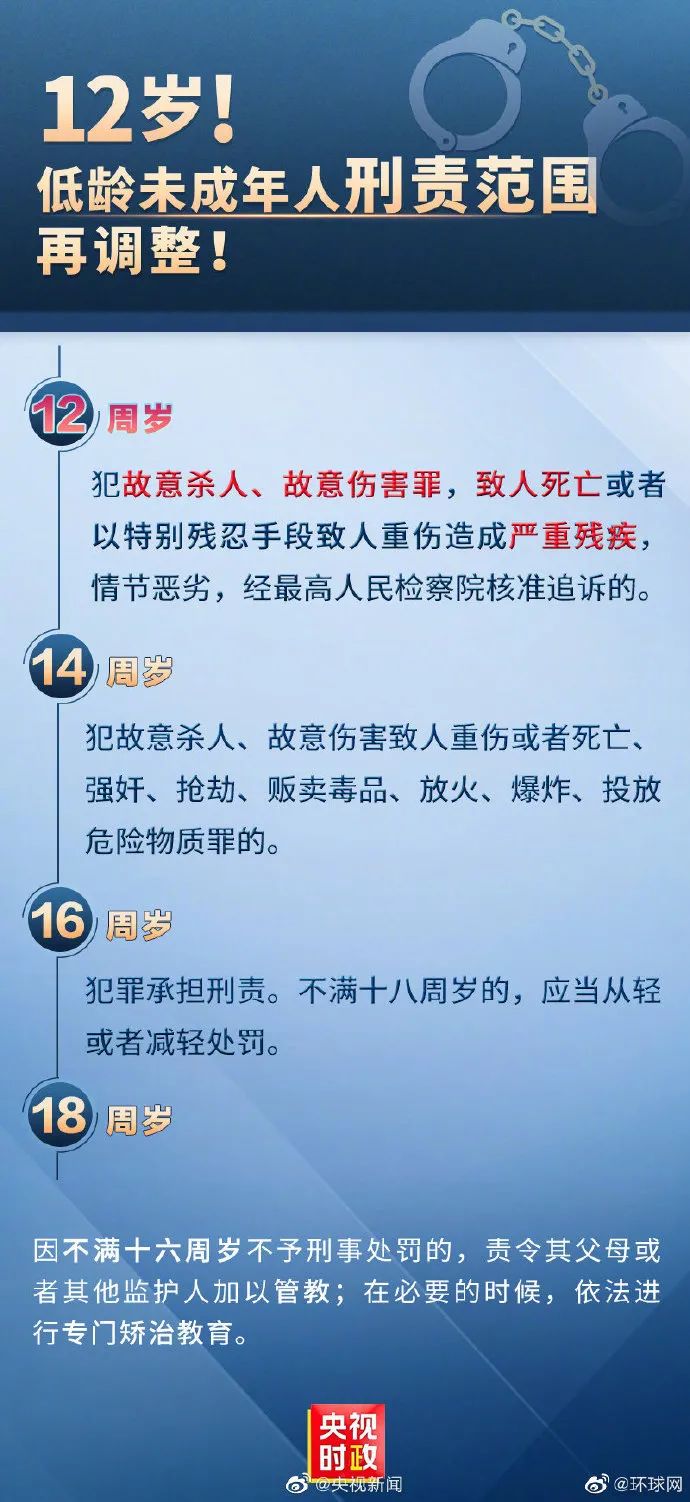 最低刑責年齡至12歲，青少年心理健康問題不容忽視