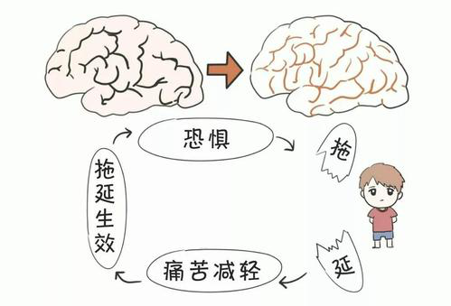 拖延背后的心理機(jī)制，為什么改不掉拖延的習(xí)慣？