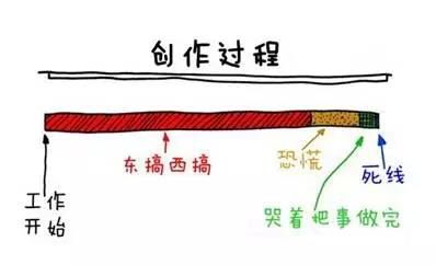 拖延癥測(cè)試：你的拖延癥病根在哪里？