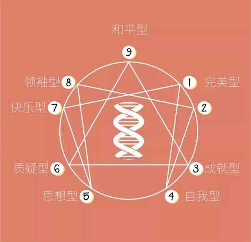 九型人格防御機(jī)制，從量變到質(zhì)變開啟情感那扇門