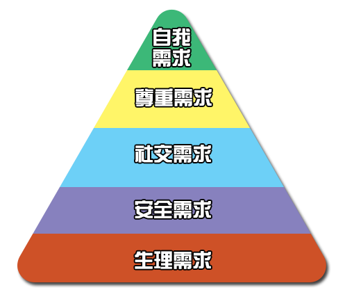 為什么我放棄互聯(lián)網(wǎng)從事心理咨詢行業(yè)？