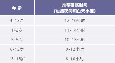 怎么讓孩子養(yǎng)成按時(shí)睡覺(jué)的好習(xí)慣