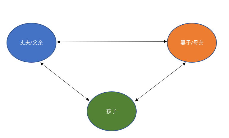 夫妻吵架卷入三角關(guān)系的孩子會怎樣？