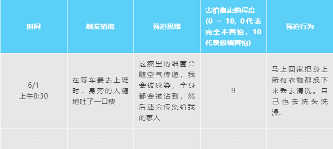 強(qiáng)迫思維/強(qiáng)迫行為與焦慮感密不可分 強(qiáng)迫思維/強(qiáng)迫行為與焦慮感密不可分