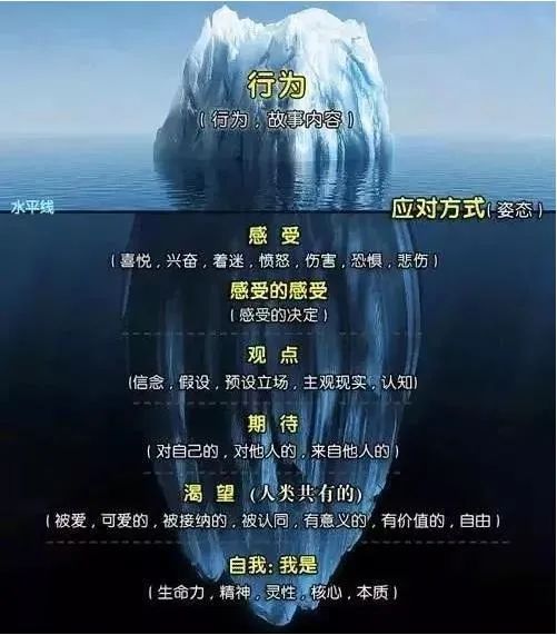 為什么選擇家庭治療，因為它能治療家庭的痛苦