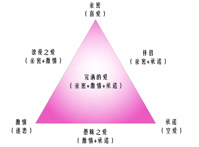 誰能夠和你長伴一生，為愛犧牲自我，值得嗎？