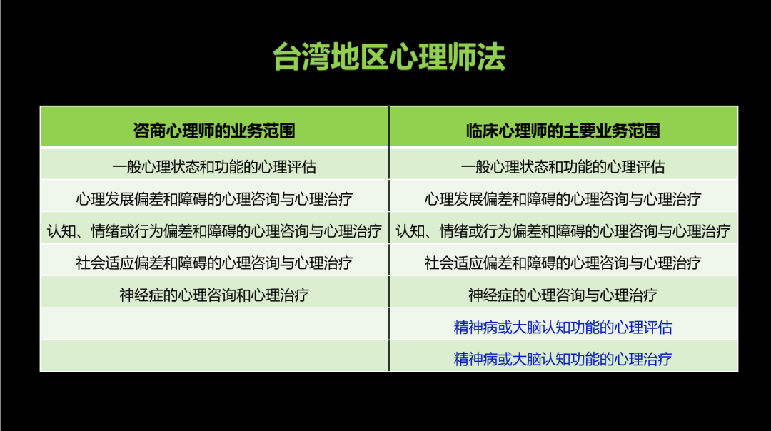 心理咨詢師必修法律常識，心理咨詢的能與不能