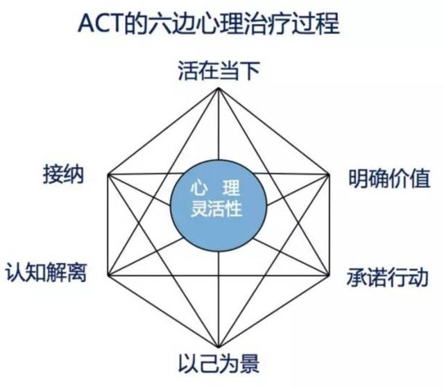 ACT視角下的抑郁癥及其應對策略