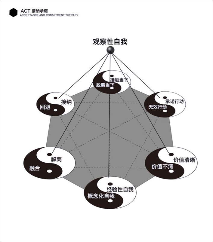 ACT視角下的抑郁癥及其應對策略