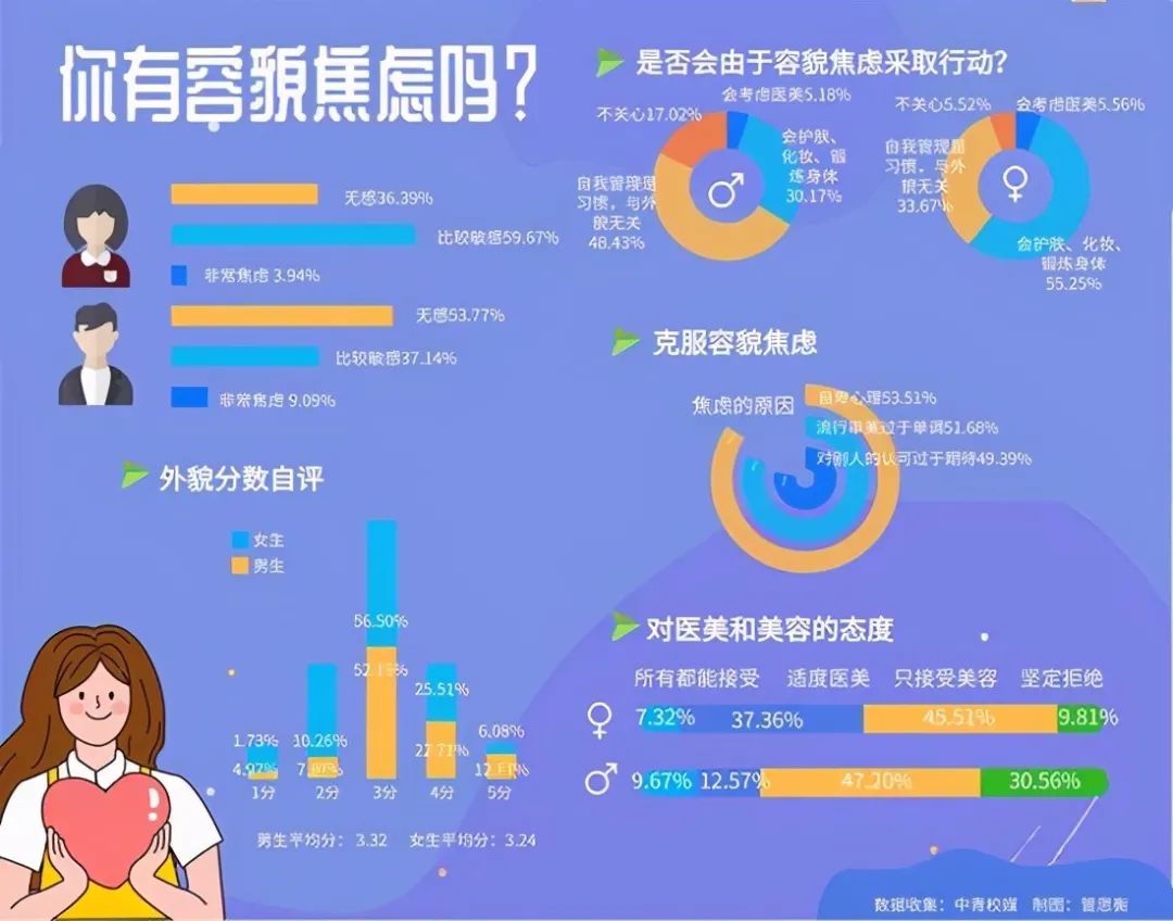 「容貌焦慮」化妝就是為了取悅別人嗎？