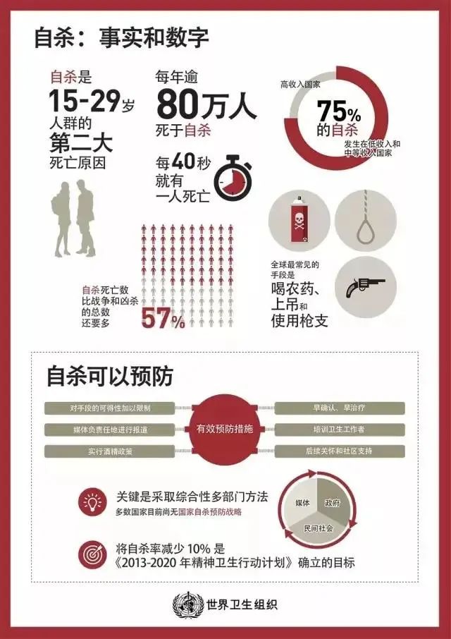青少年抑郁癥，可以讓一個(gè)孩子決定去死