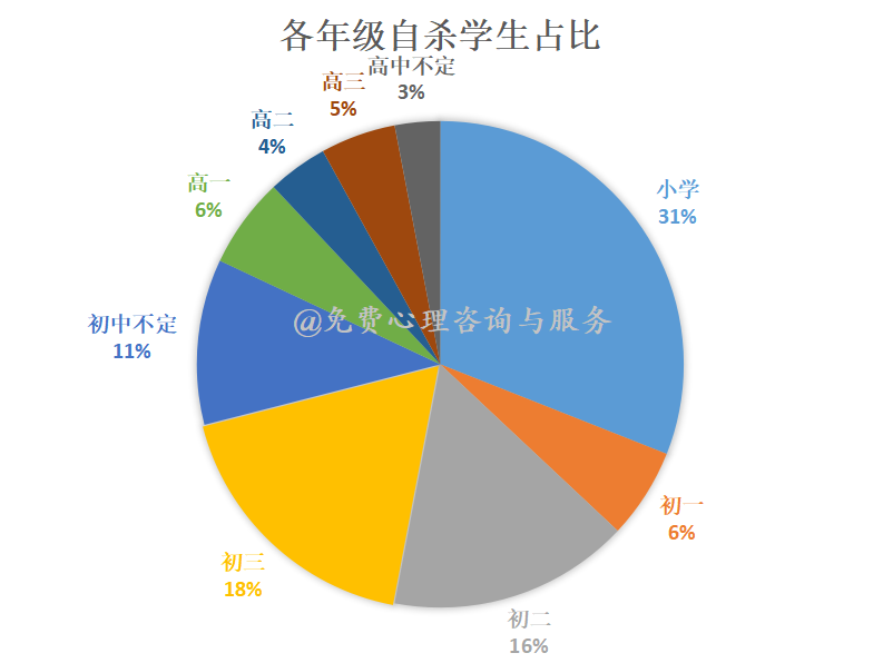 青少年抑郁癥，可以讓一個(gè)孩子決定去死