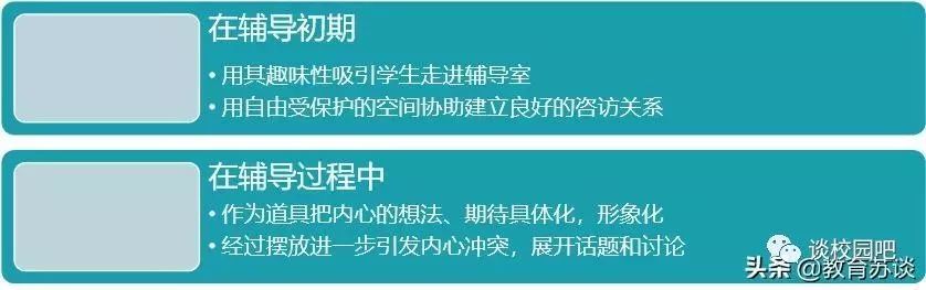 學習箱庭療法，抓住來訪者不愿表達的言外之意