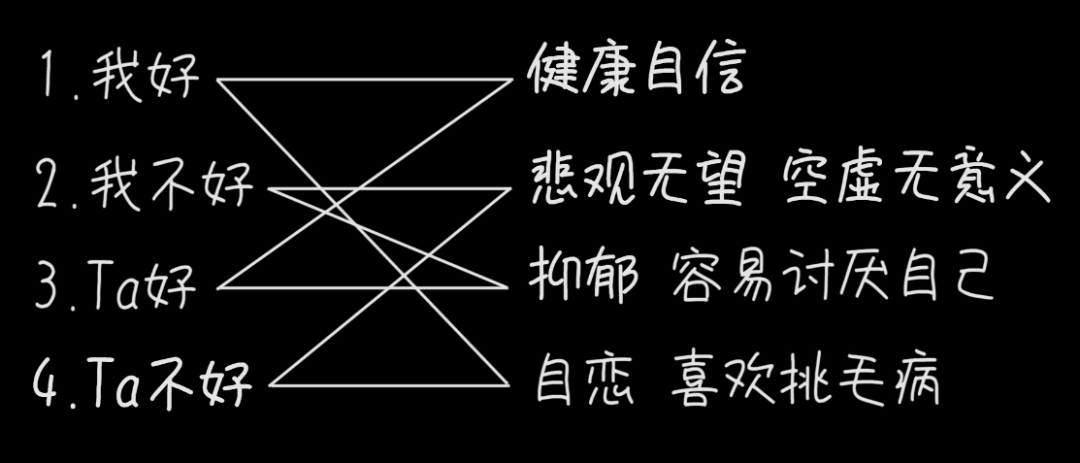 感覺Ta一直看我，是喜歡我還是自作多情