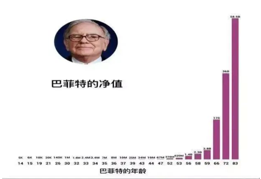 人的局限在于放大當(dāng)前的痛苦低估未來的成就