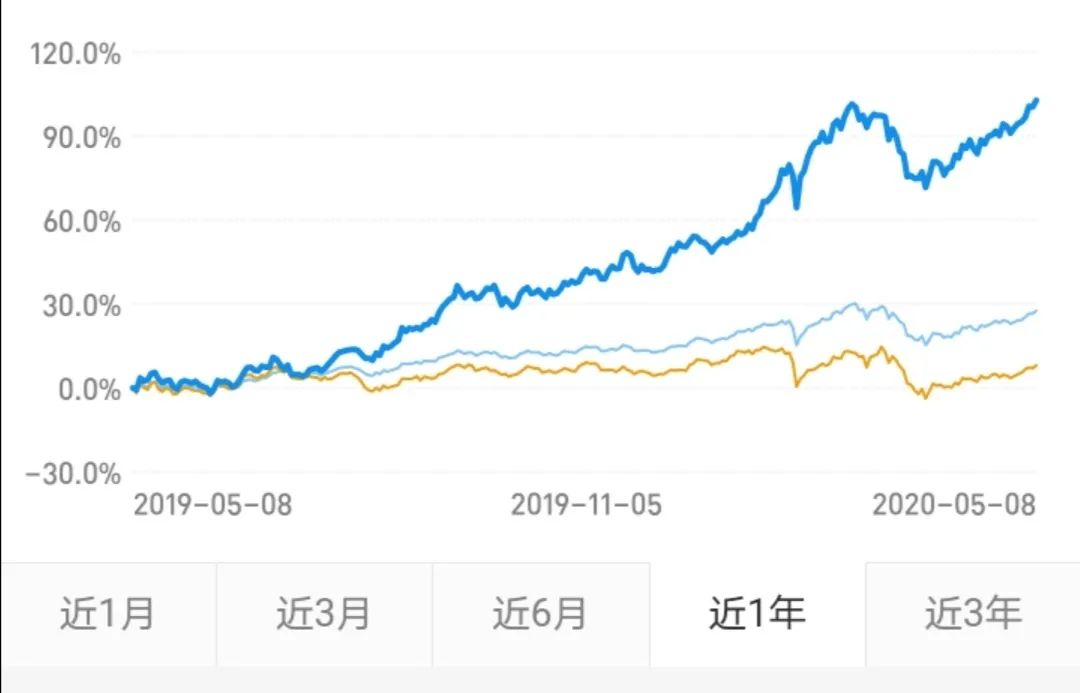 人的局限在于放大當前的痛苦低估未來的成就