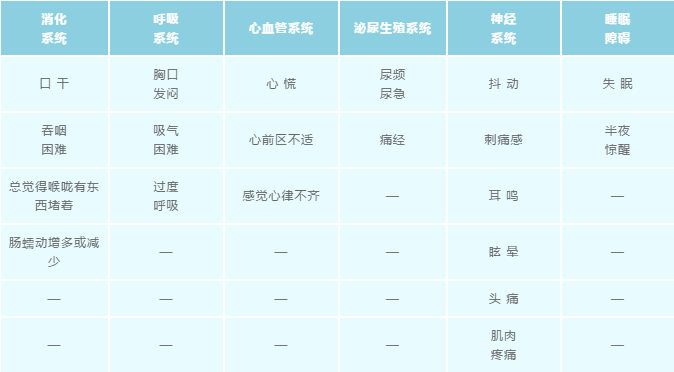 為什么有些人總是懷疑自己有病呢？
