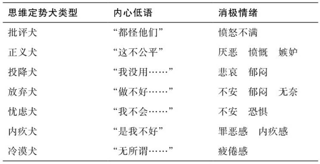 如何提升抗壓能力？