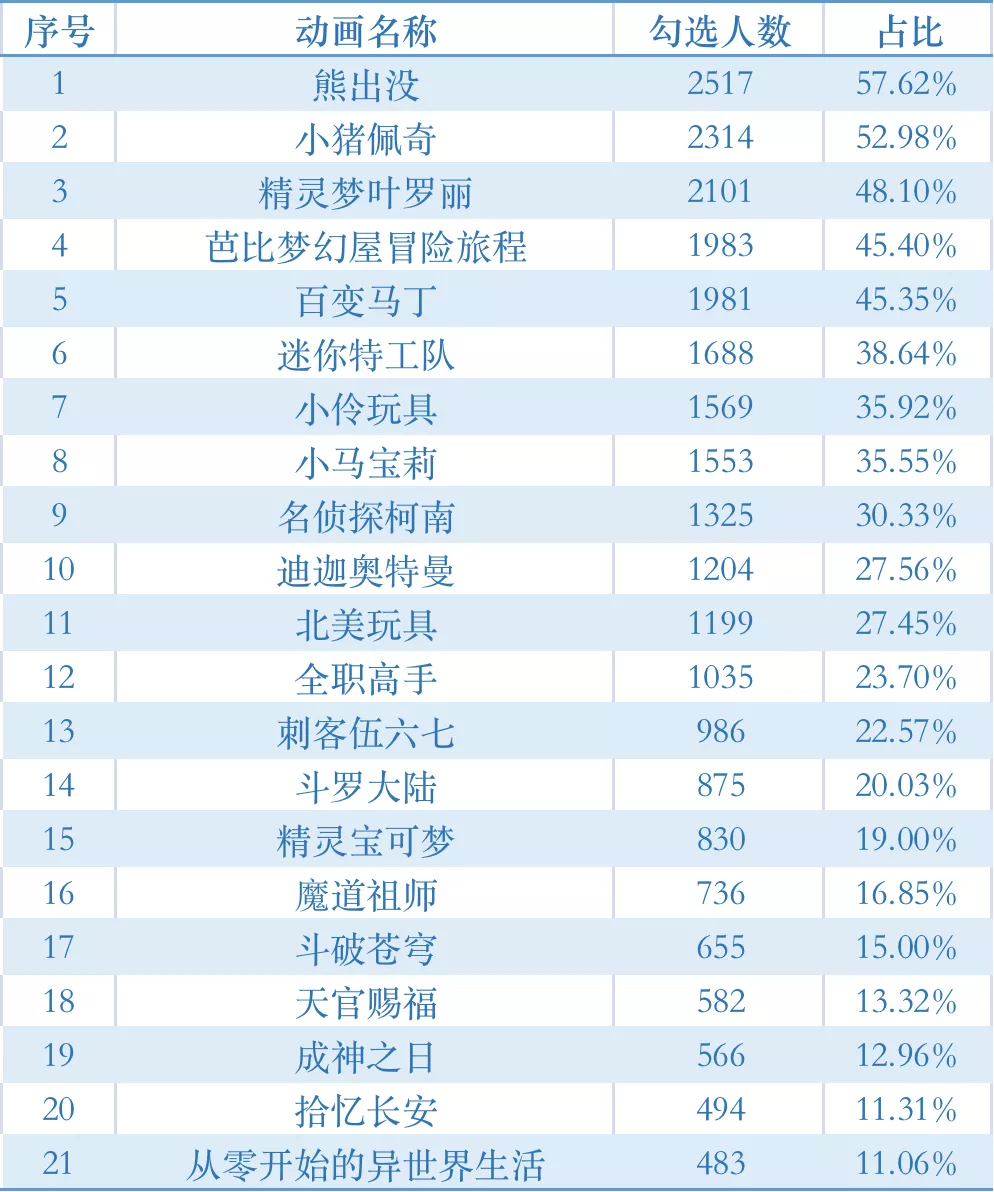 心理學(xué)實(shí)驗(yàn)告訴你、動(dòng)畫片真的會(huì)教壞小孩子嗎？