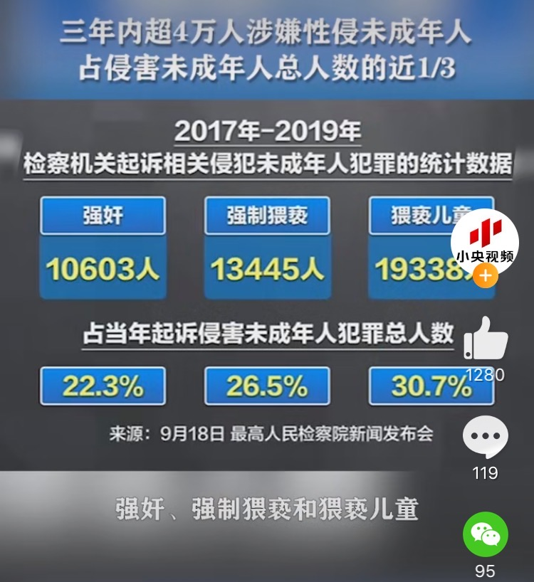 性窒息死亡，這些年我們?yōu)樾孕邜u付出的后果