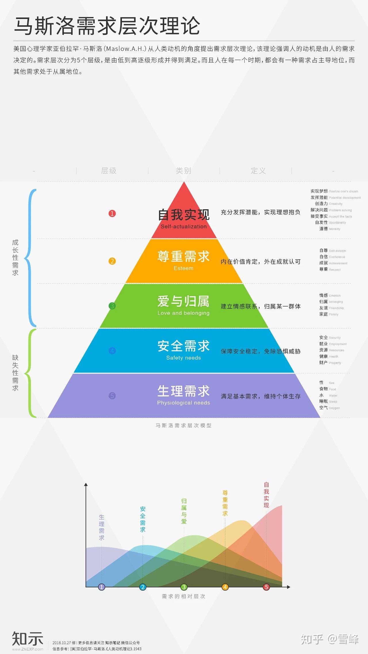 什么是自我PUA？