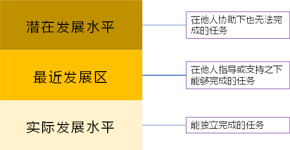 讓育兒理論為我所用，做進退有度的父母