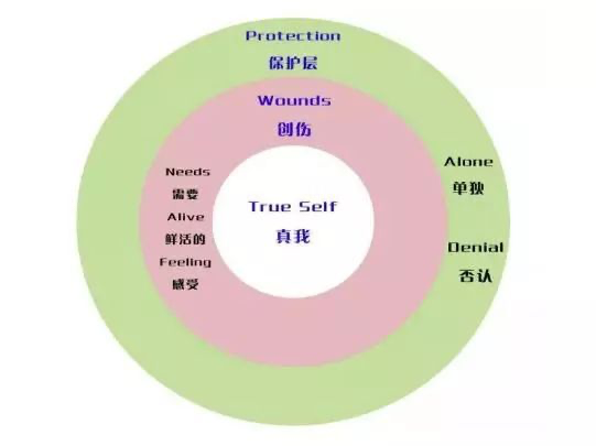 我們都在用傷害的方式來關(guān)心對方