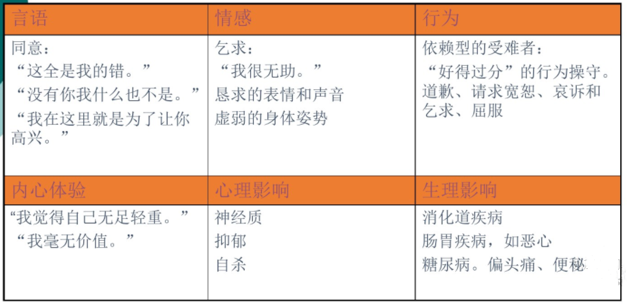 薩提亞溝通模型，如何達(dá)到身心一致