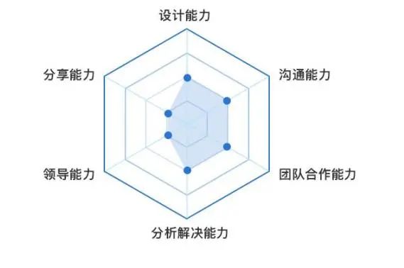 整日躺平無(wú)所事事，你是否缺乏清晰的職業(yè)規(guī)劃