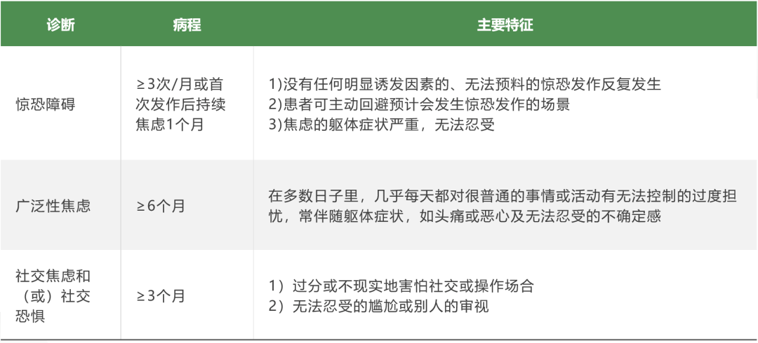 有焦慮癥的明星，光芒的背后是痛苦 