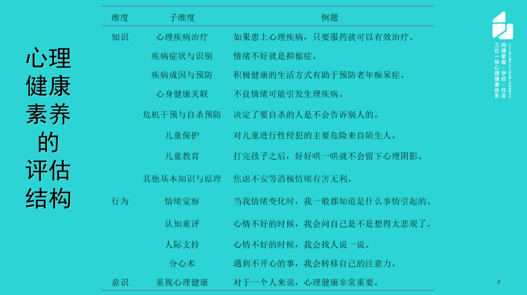 經(jīng)濟(jì)情況更好的人，心理也會更健康嗎？