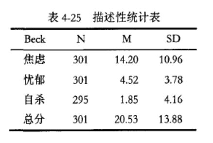 內(nèi)向的人更容易自殺嗎？