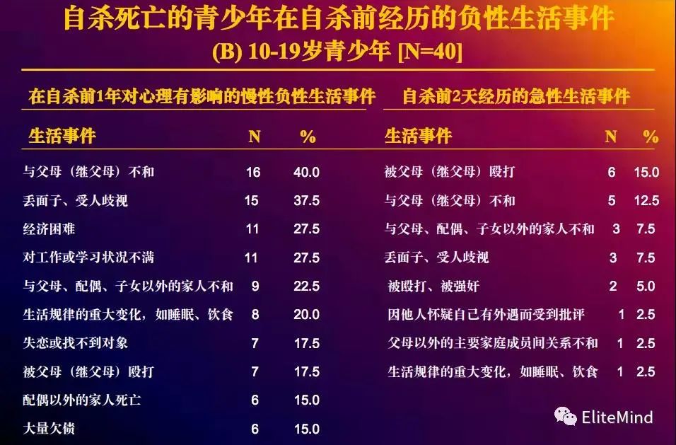 防止孩子抑郁與自殺，從父母的科學(xué)理解開始